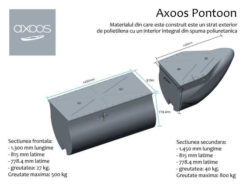 Sistem de plutire modular pentru construcția pontoanelor plutitoare
