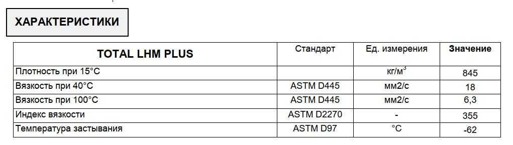 Минеральная гидравлическая жидкость TOTAL LHM PLUS (пр. Франция)