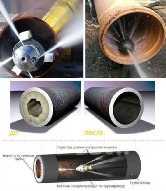 Прочистка канализация услуга сантехника 24 7 туалет септик колодец душ