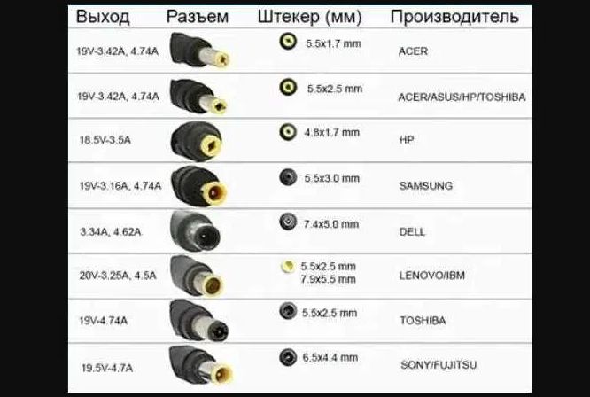 Блок Питания Зарядное Устройство На Все Модели ноутбука