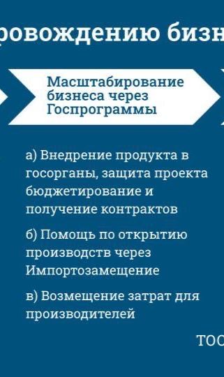 Тендеры,Госзакуп,Финанализ,Финмодель,Госпрограммы,Инвестици,РеестрТПФ