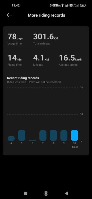 Trotineta electrica Xiaomi Scooter 4 Pro