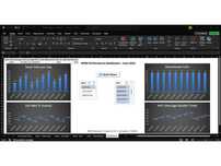 Creare Dashboard Excel Profesional – Automatizări / Rapoarte / KPI