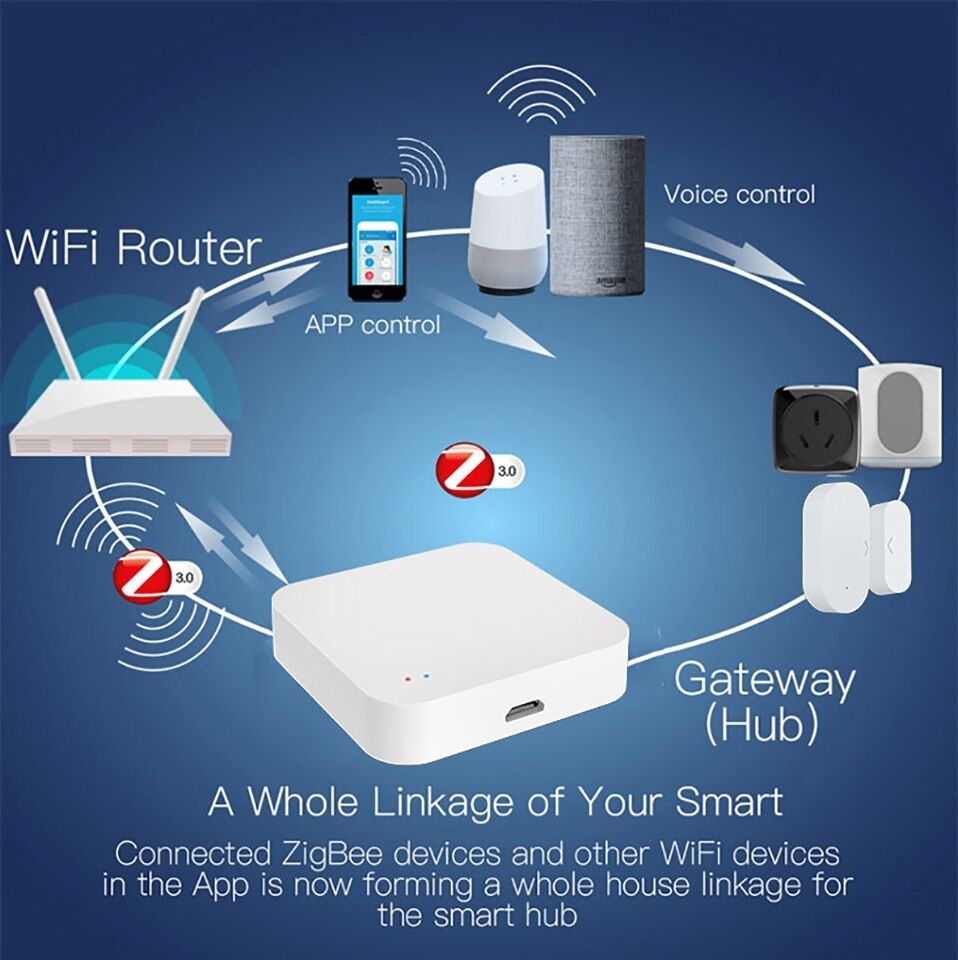 Tuya Smart WiFi Zigbee hub 3.0 - мултирежимен шлюз за автоматизация