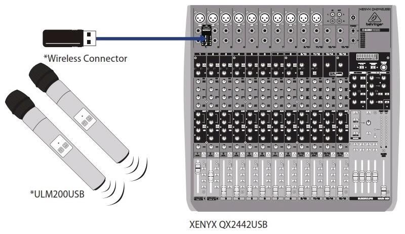 BEHRINGER XENYX QX1204USB Микшерный пульт