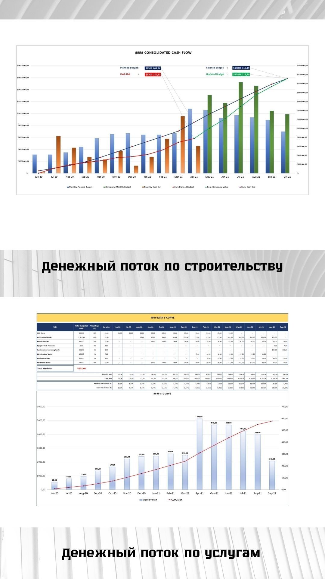 BOQ  сводный бюджет  План график Мониторинг строительства 24/7. Ф2 Ф3