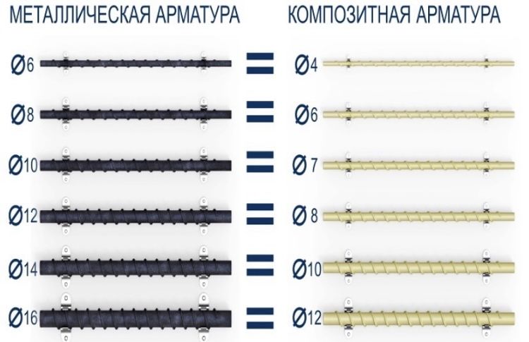 Стеклопластиковая композитная арматура и сетка