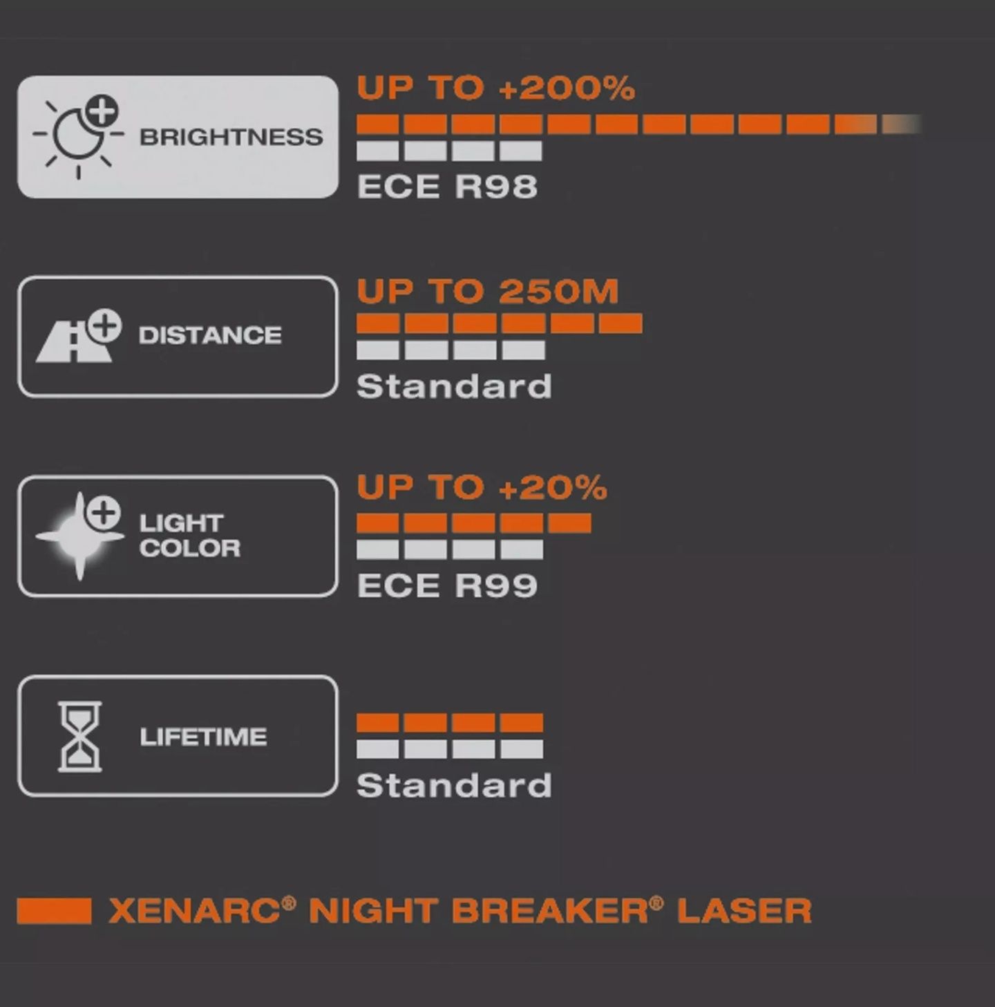 Bec xenon OSRAM D3S Night Breaker LASER NOU Original.
