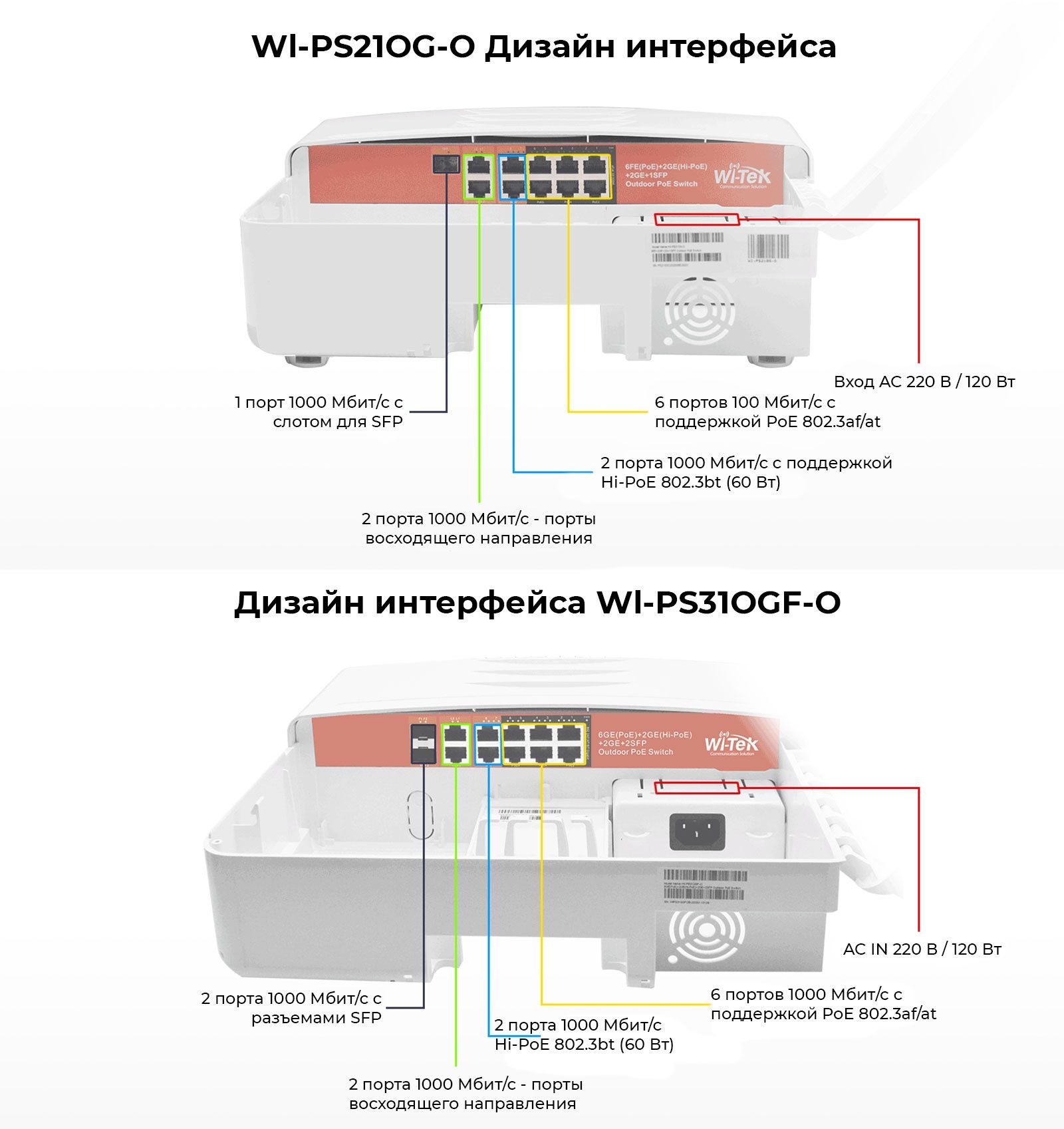 Уличный коммутатор Wi-Tek