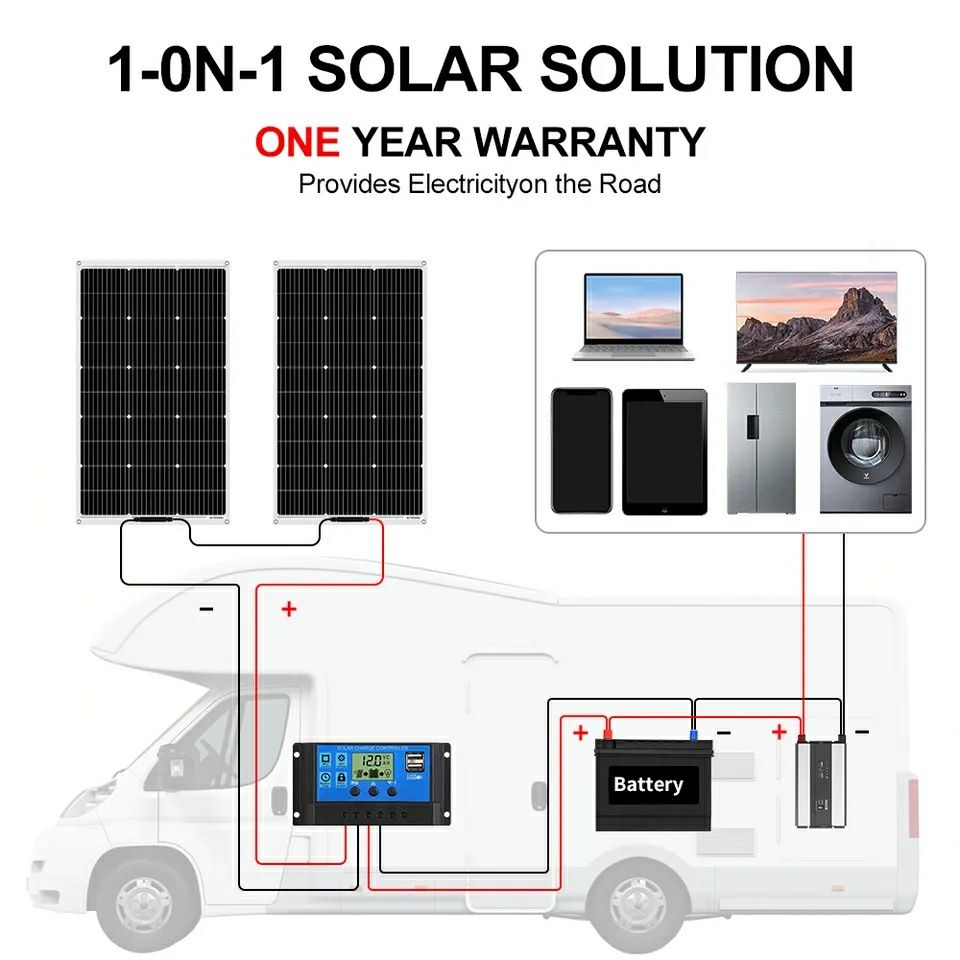 Panou solar Dokio 18V 100W flexibil 1.1kg