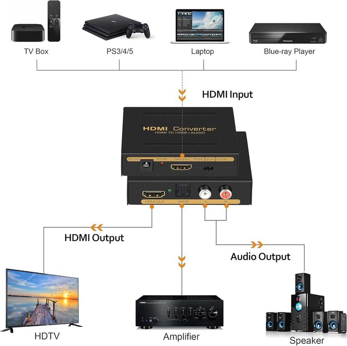 Convertor extracție audio,adaptor HDMI 4K-60Hz,Audio(SPDIF+L/R Stereo)