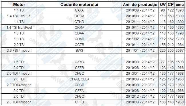 Kit brate VW Passat B6 B7, set complet 10 piese + transport gratuit