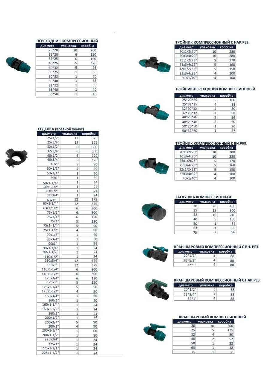 Переходник компрессионый, Седелка(врезной хомут),тройник,заглушка кран