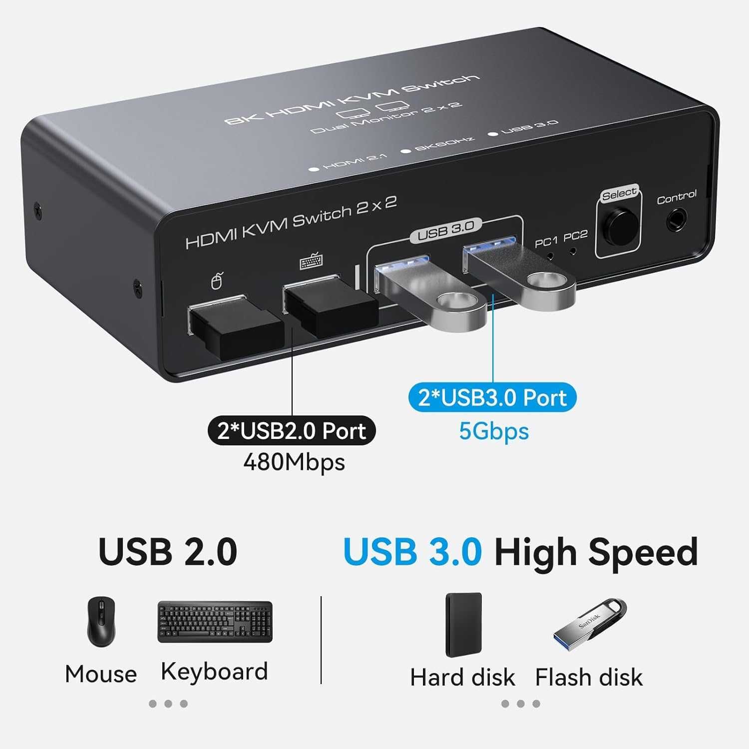 Comutator Switch KVM VEDINDUST 2PC 2monitoare 8K-60Hz Dual HDMI USB C