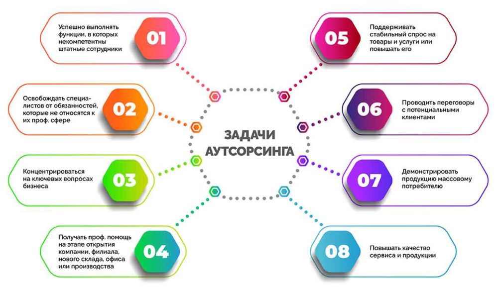 Бухгалтерия/Аутсорсинг - Buxgalteriya/Аutsorsing