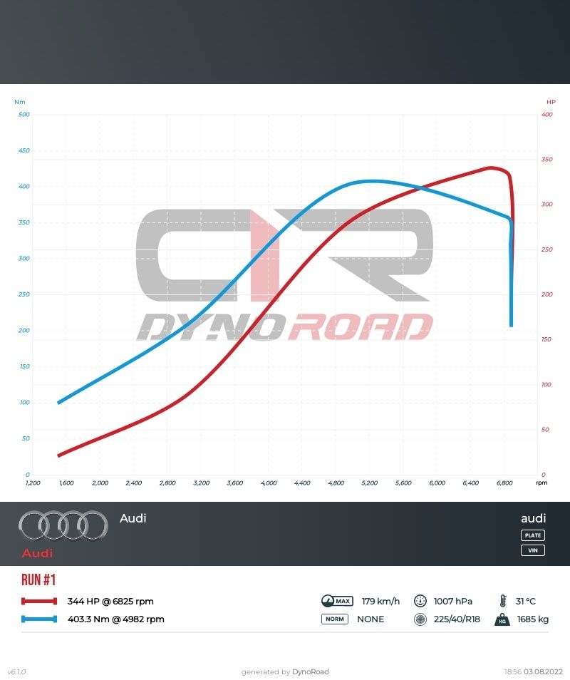 Чип Тунинг Dpf Egr adblue