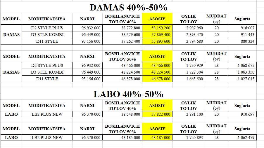 Damas Labo bor rasrochkaga boshiga 30% dan yillik 0% dan  avtosalondan