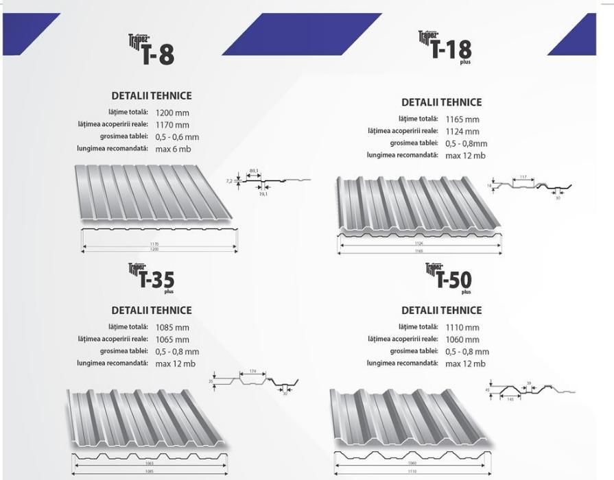 Tablă cutată cu profil înalt -taiere la dimensiune