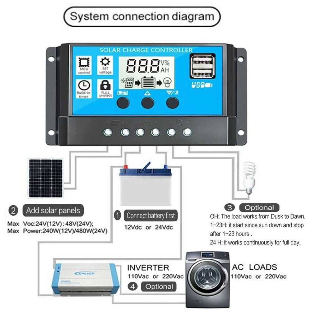 Controler 30A 100A 200A de incarcare panou solar LCD, USB. Nou!