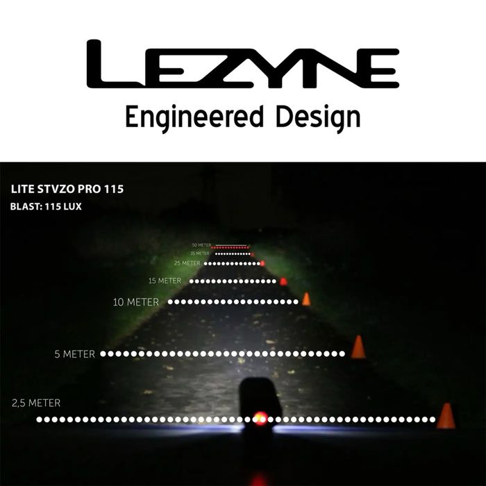 Far Bicicleta Lezyne Power SVTZO Pro 115, 310 Lumeni, 1644K - Nou!