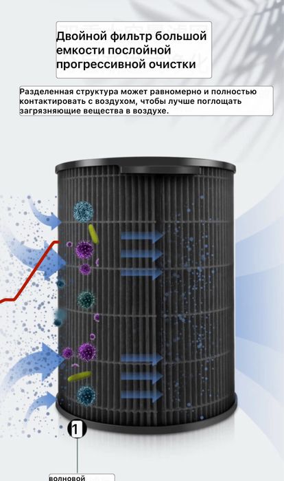 Фильтр Philips AC3737 FY3437 очистителя воздуха, совместимый с заменой