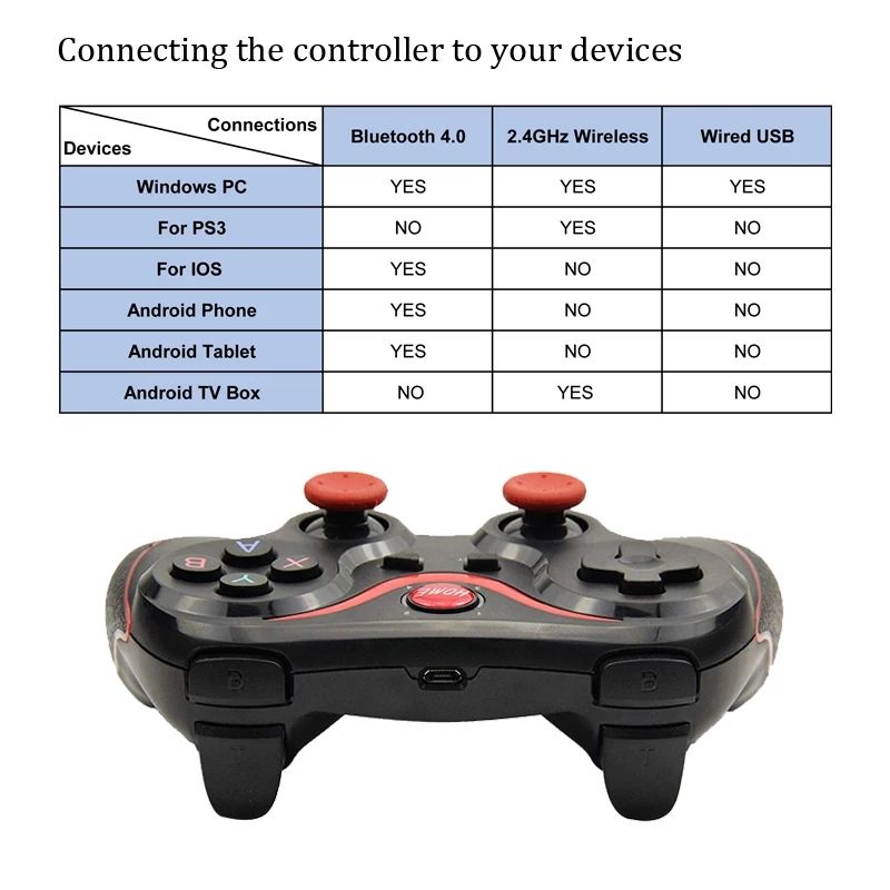 Геймпад X3 , Gamepad,  джойстик