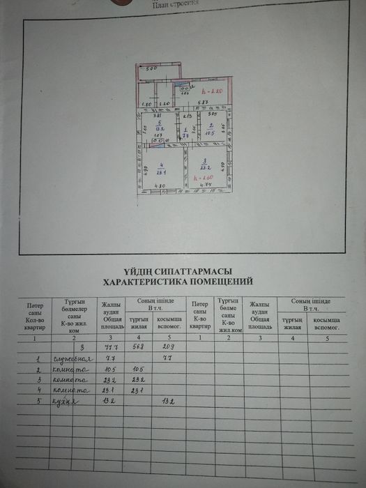 Продается Частный дом
