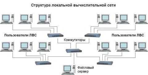 электромонтаж, создание локальной сети, компьютерное обслуживание, усл