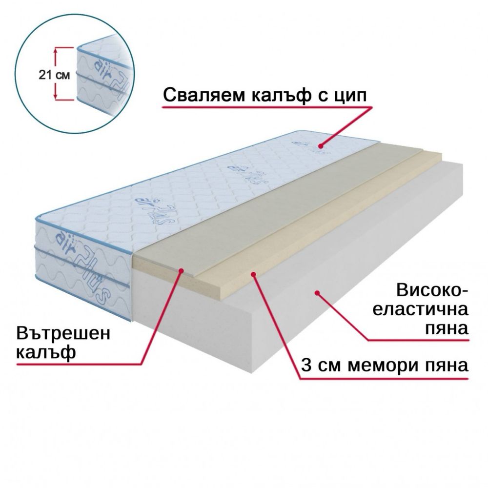 Чисто нов Матрак “Air Flex Plus”, двулицев, 180х200.