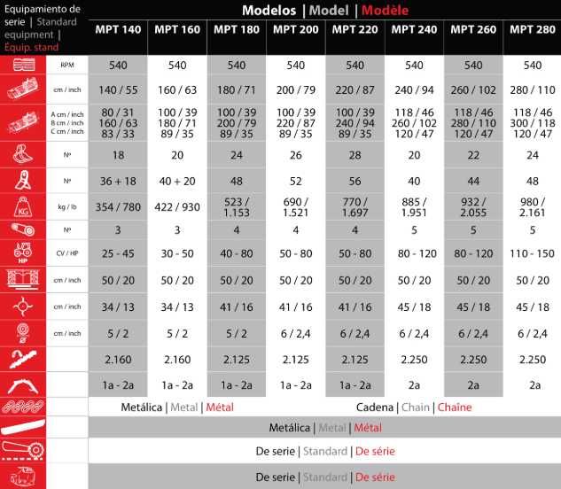 Tocatoare PROFESIONALE resturi vegetale pt tractoare intre 25-95 cai