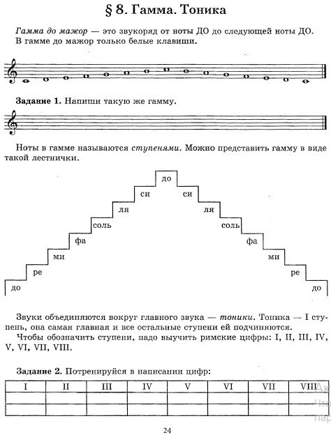 Нотная грамота. Тетрадь раскраска Д.Романец