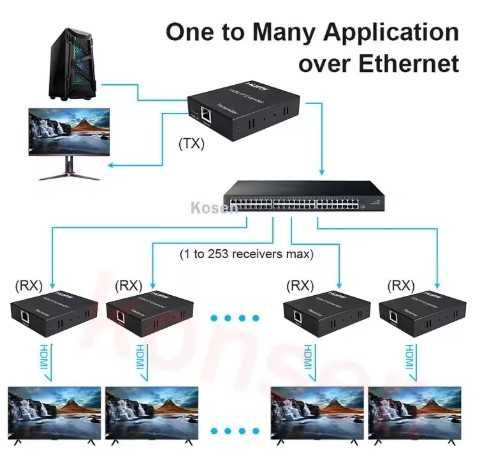 Set extender HDMI over IP UTP RJ45 150m cu IR - 1080P 60Hz