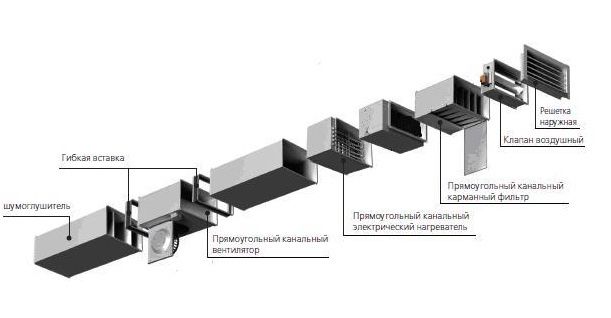 Вентиляция. Проектирование