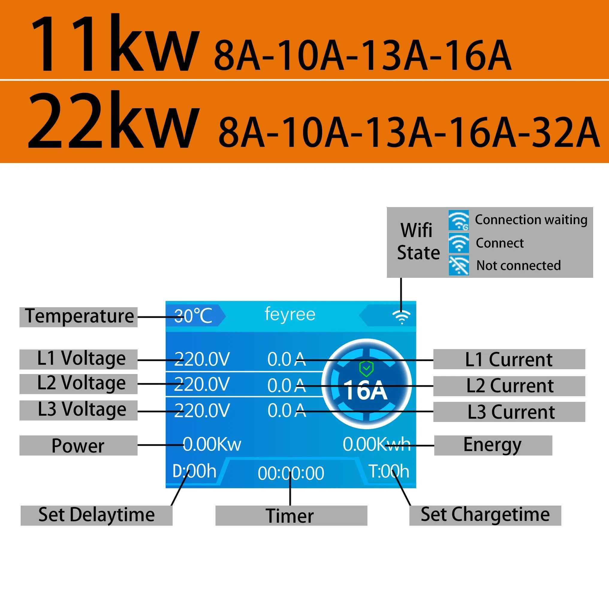 Зарядна Станция за Електромобил с WiFi, 11 kW, Тип 2, за Стенен Монтаж