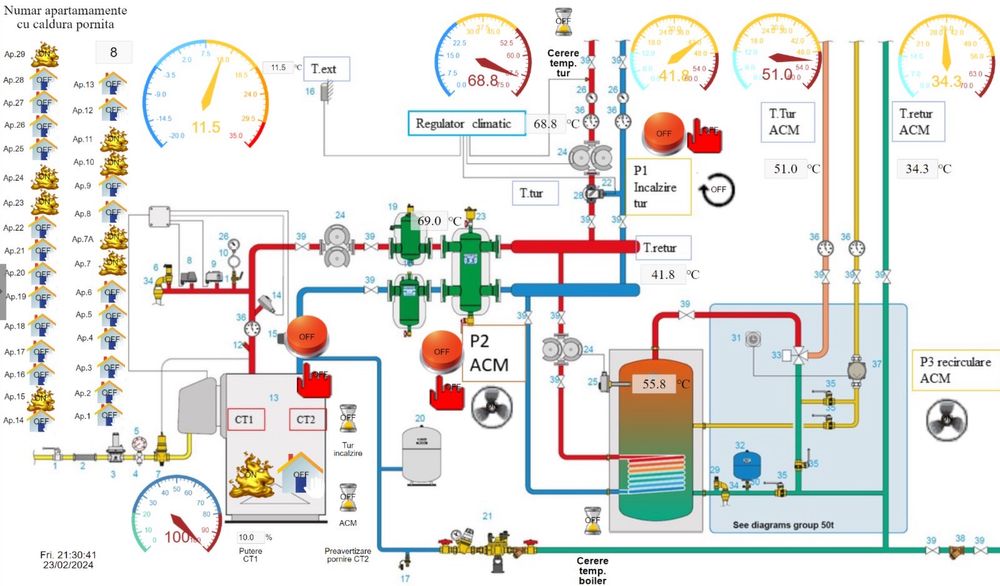 Vanzari echipamente , executie instalatii electrice, case smart
