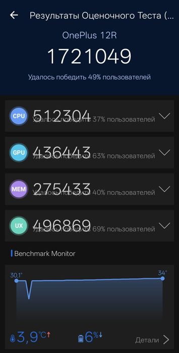 OnePlus 12R в идеале