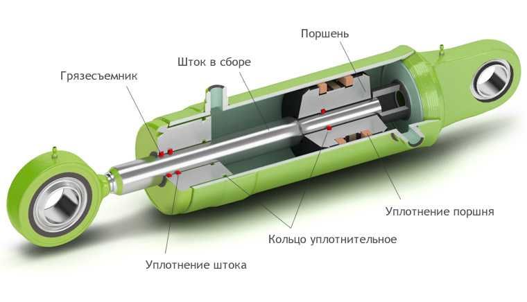 Восстановление гидроцилиндров, гидромоторов-насосов.