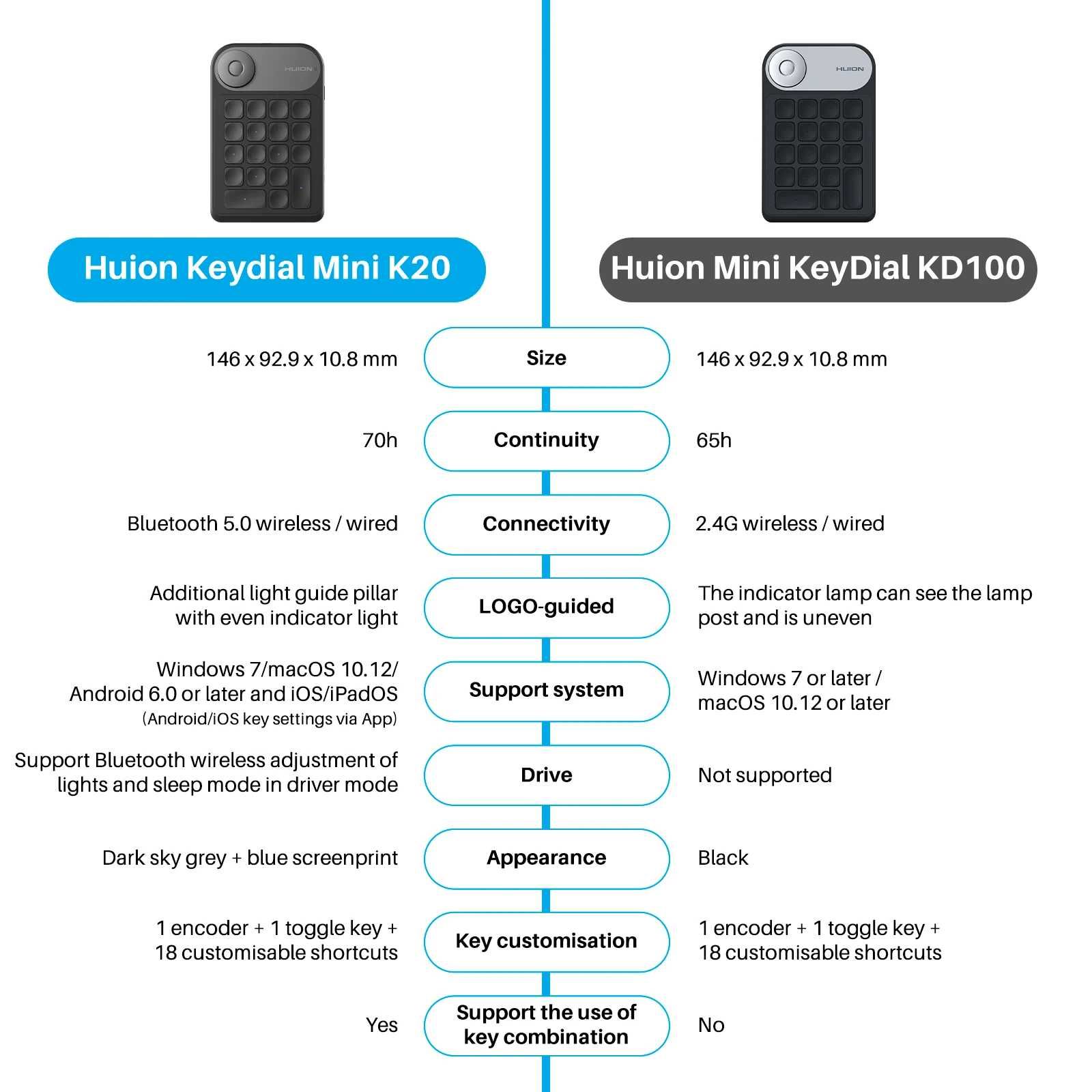 Беспроводная клавиатура для графических планшетов Huion KD20