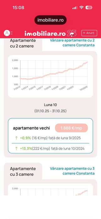 Proprietar CONSTANȚA ultracentral vând Ap 2cam vedere spre mare et 5/8