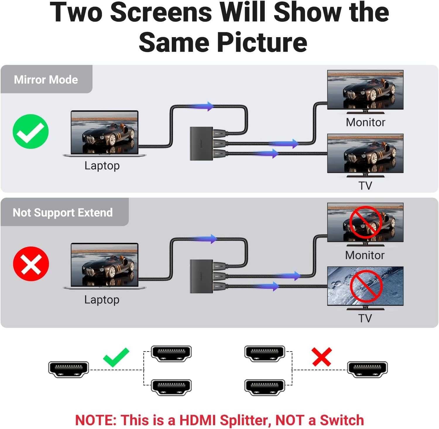 Splitter HDMI UGREEN 1în2 out 4K-60Hz HDMI HDCP 2.2 3D HDR EDID