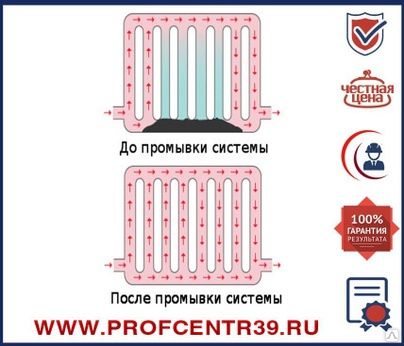 Промывка отопления Аксай