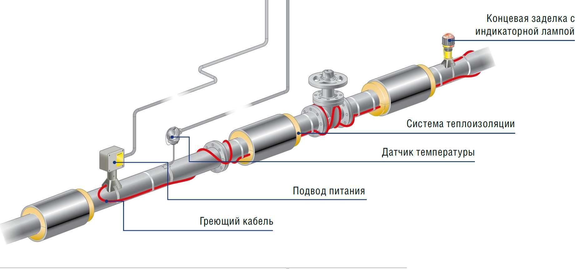 Саморегулирующийся нагревательный кабель 60VC2-F "ССТ" (Россия)