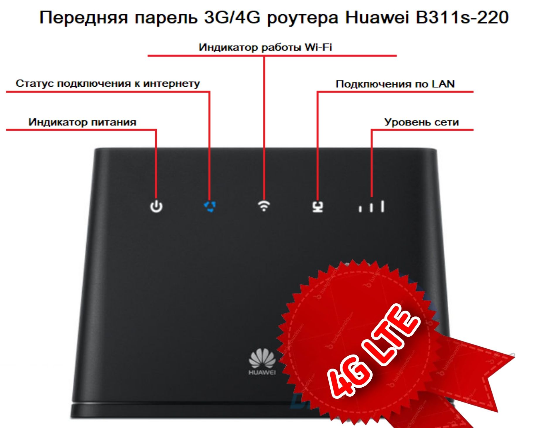 4G LTE комплект Huawei B311 антенна Agata F с высоким усилением 17 дб