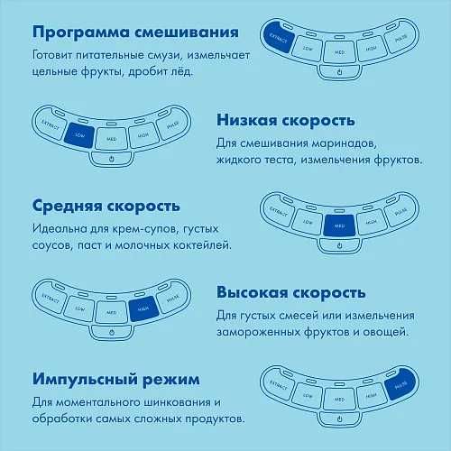 Блендер стационарный Nutribullet NBF500DG