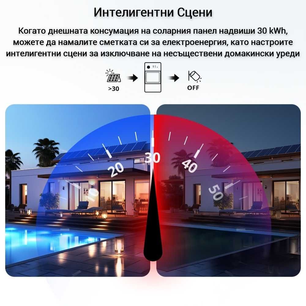 SONOFF POWCT Интелигентен Електромер с Пръстен