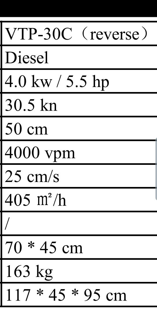 TALPĂ DIZEL Anul 2022 , 168 kg , Pe STOC, 5,5 Cp 45×70 cm = 5000 ron .