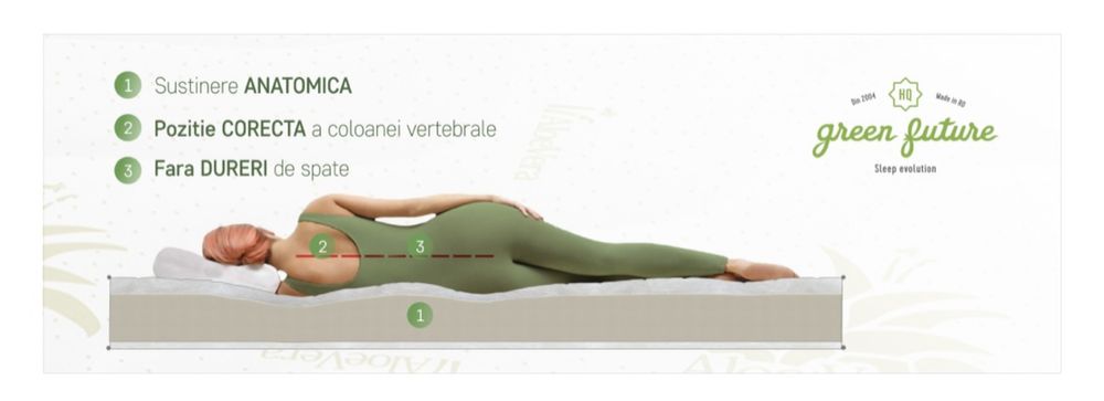 Saltea Super Ortopedica Aloe Vera Essential 120x200x19cm