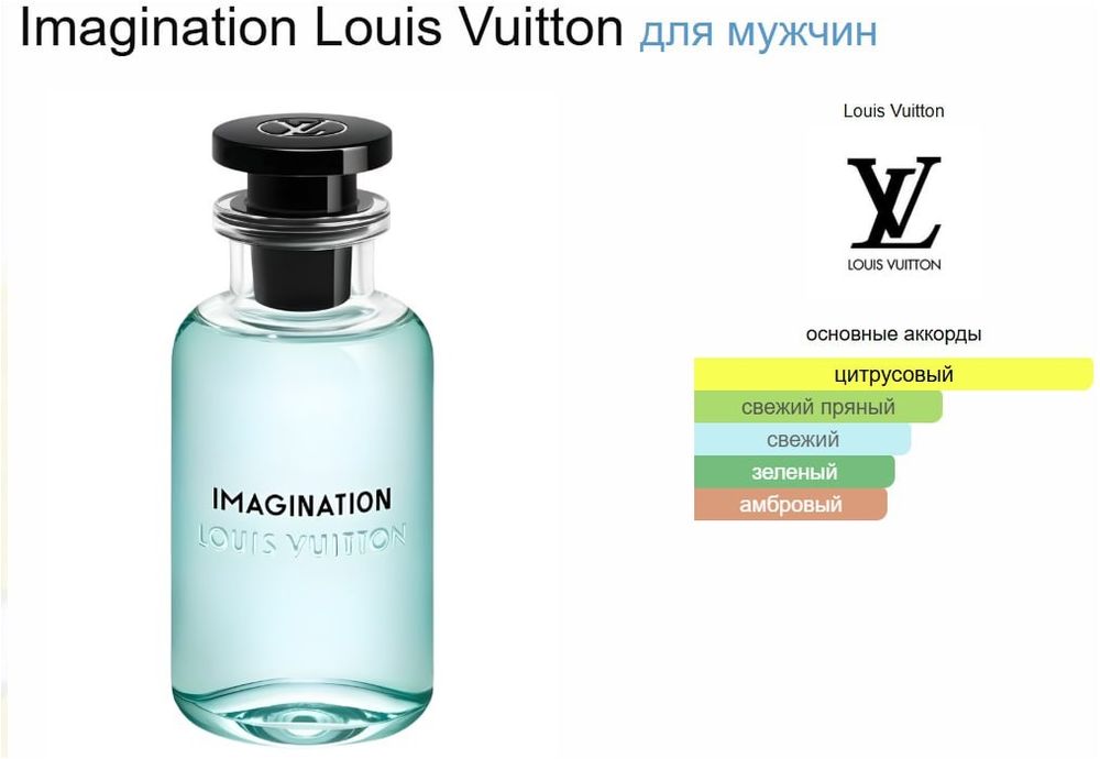 Imagination atiri