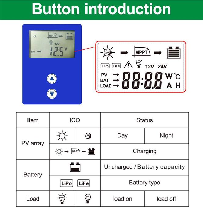 Controler încărcare solară Easun iCharger MPPT-2430, 12/24V, 30A (NOU)