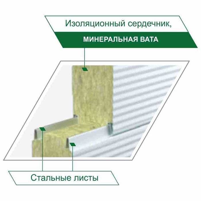 Сэндвич-панели (базальт, пенополистирол)